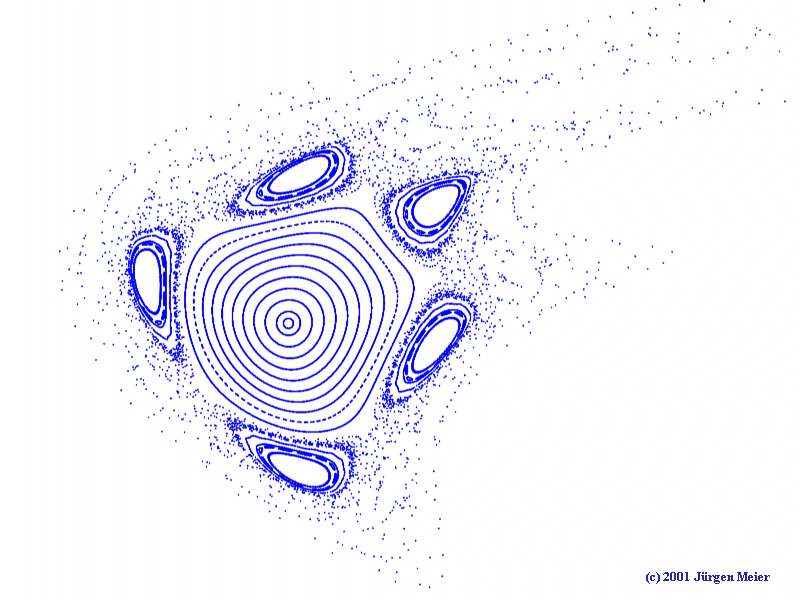 Quadratischer Henon Attraktor