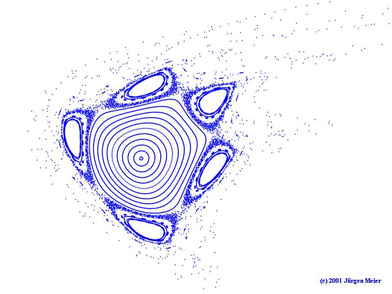 Quadratischer Henon Attraktor