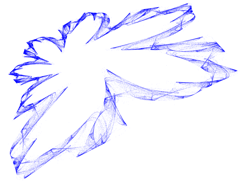 Quadratic Map Attraktor