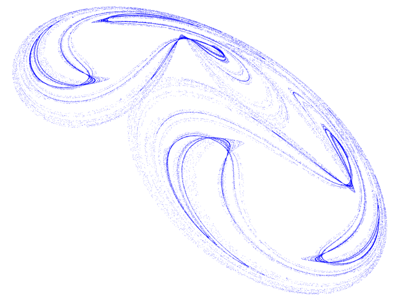 Quadratic Map Attraktor