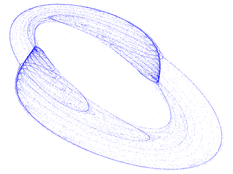 Quadratic Map Attraktor