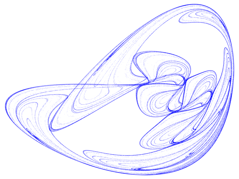 Quadratic Map Attraktor