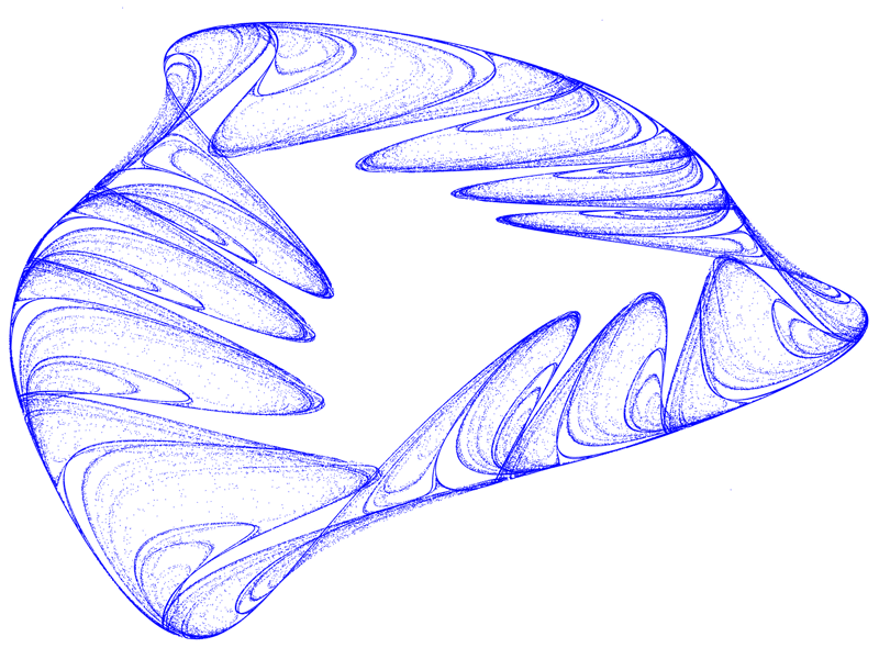 Quartic Map Attraktor