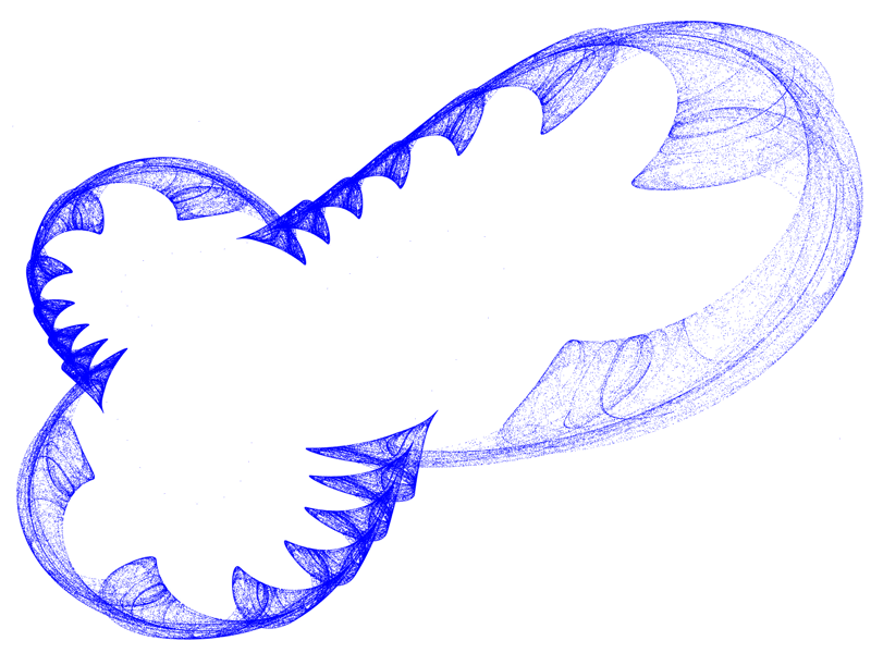 Quartic Map Attraktor