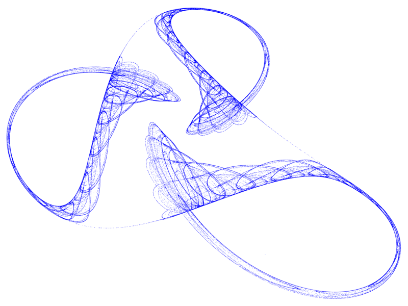 Quartic Map Attraktor