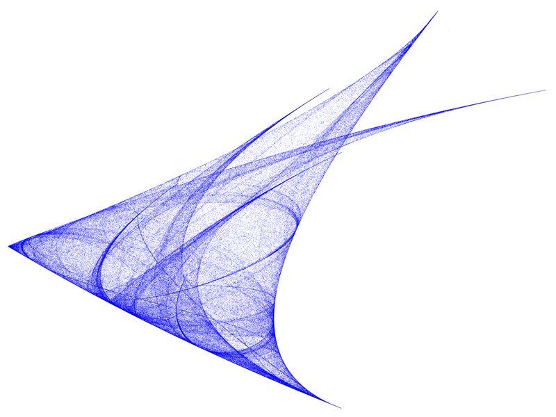 Quartic Map Attraktor