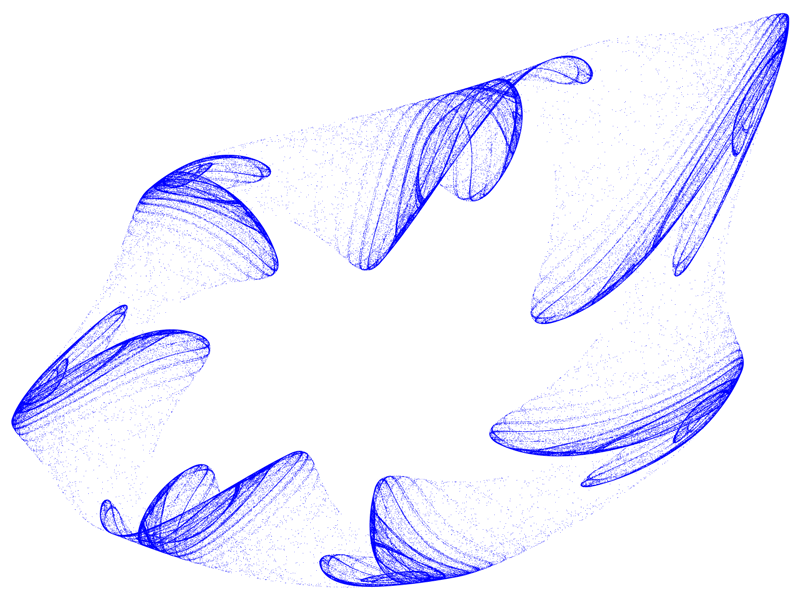 Quartic Map Attraktor