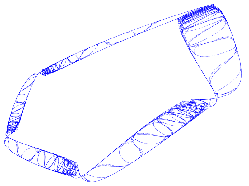 Quartic Map Attraktor