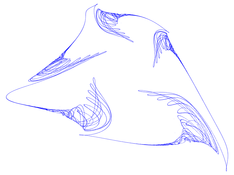 Quartic Map Attraktor