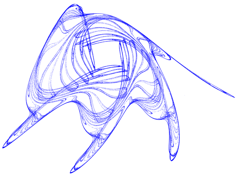 Quartic Map Attraktor