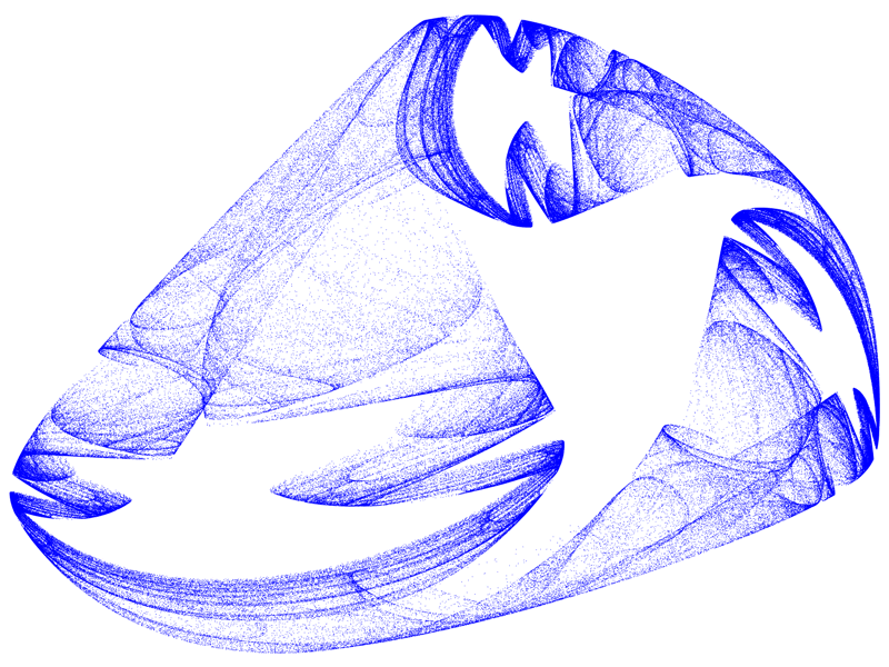 Quartic Map Attraktor