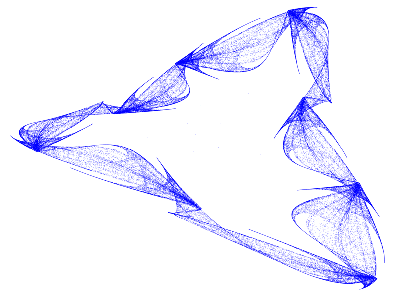 Quartic Map Attraktor