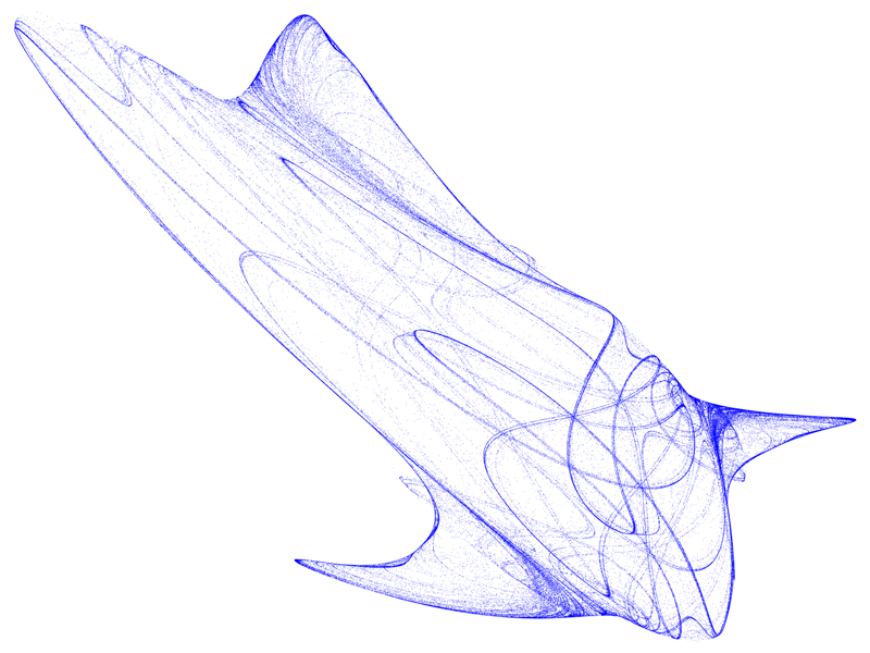 Quartic Map Attraktor