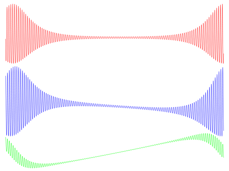 Lotka Volterra Attraktor