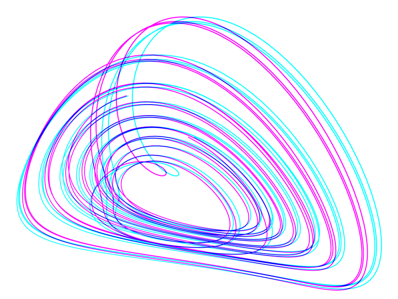 Rabinovich Fabrikant Attraktor