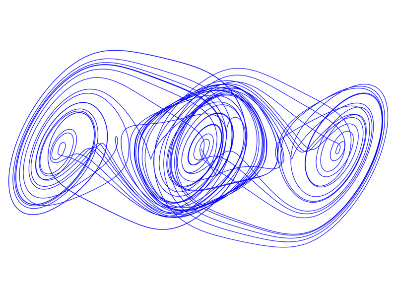 Multi Layer Chua Attraktor