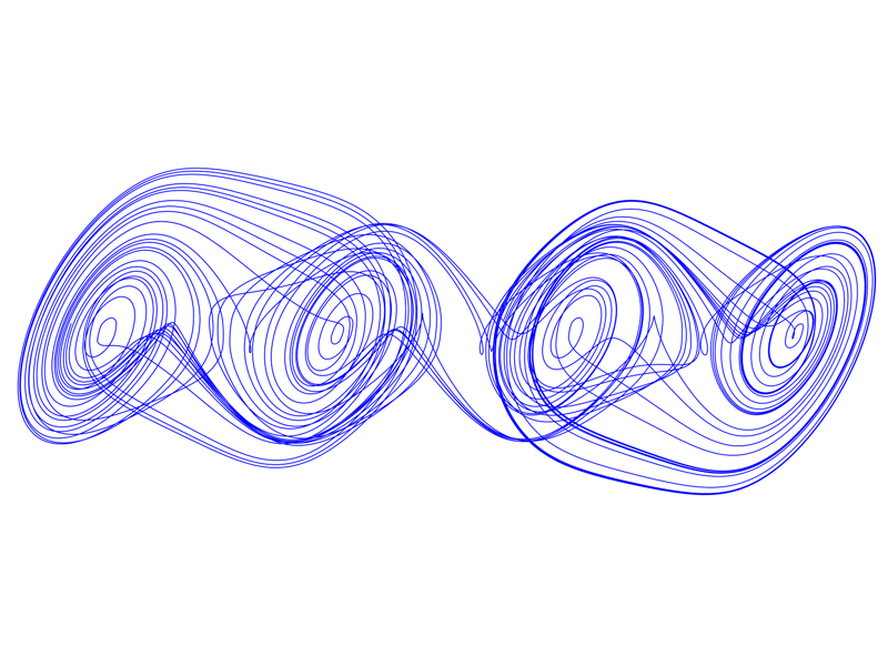 Multi Layer Chua Attraktor