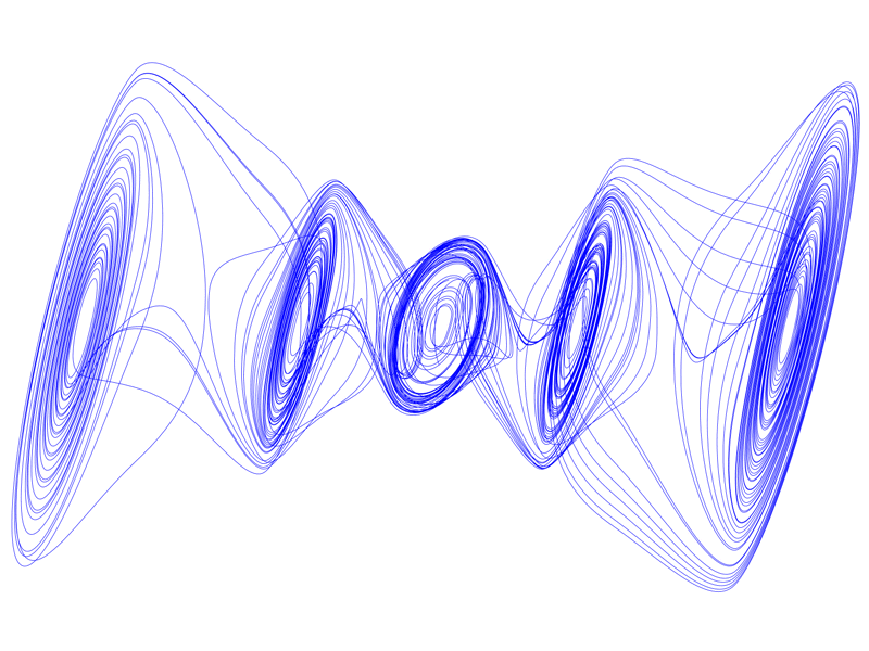 Multi Layer Chua Attraktor