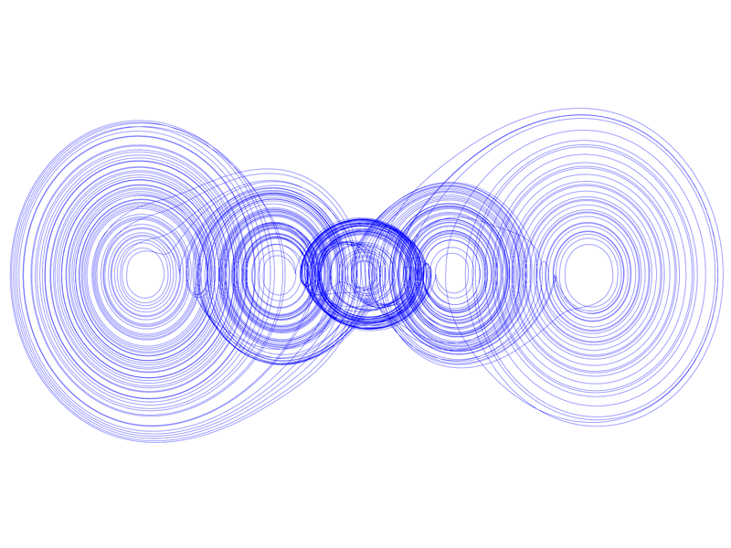 Multi Layer Chua Attraktor
