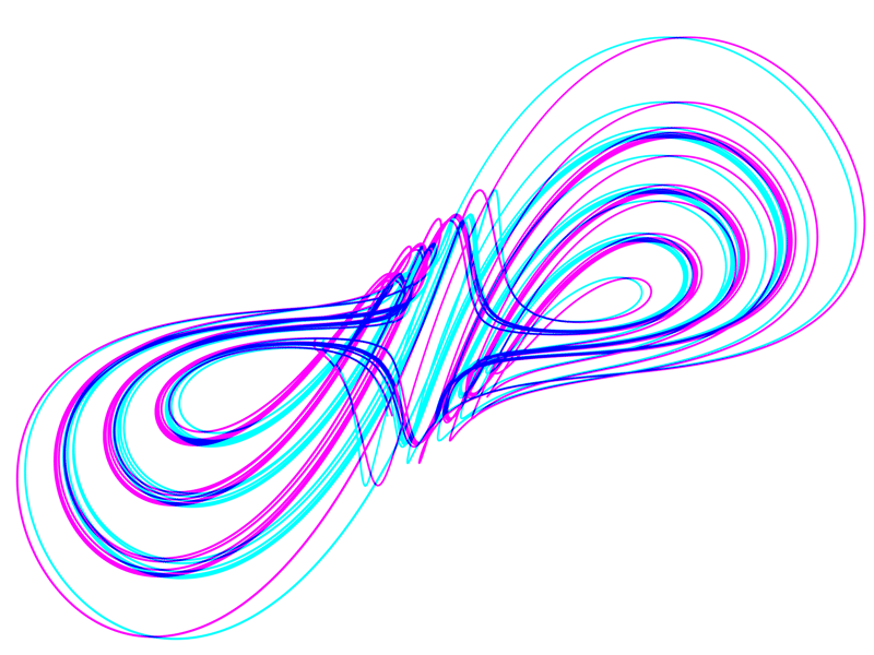 Moore Spiegel Attraktor