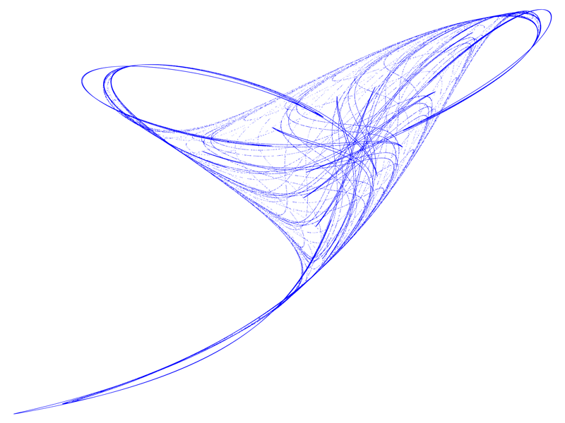 Quadratic Map Attraktor