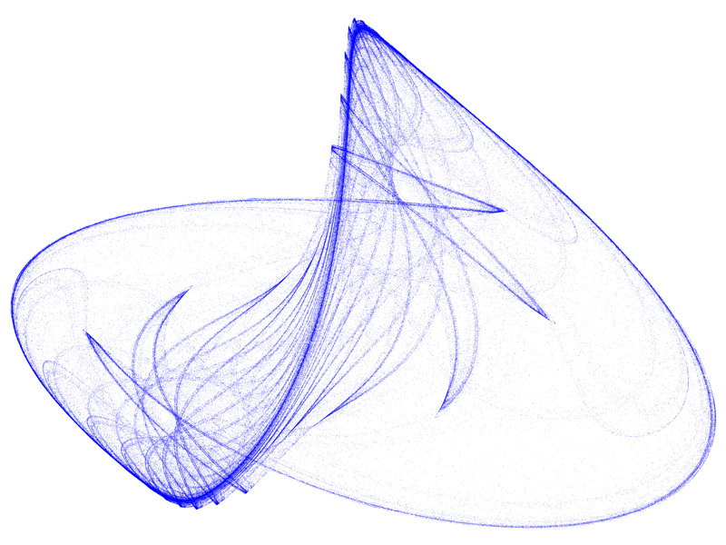 Quadratic Map Attraktor