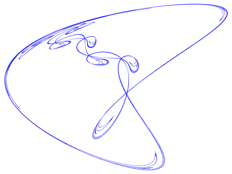 Quadratic Map Attraktor