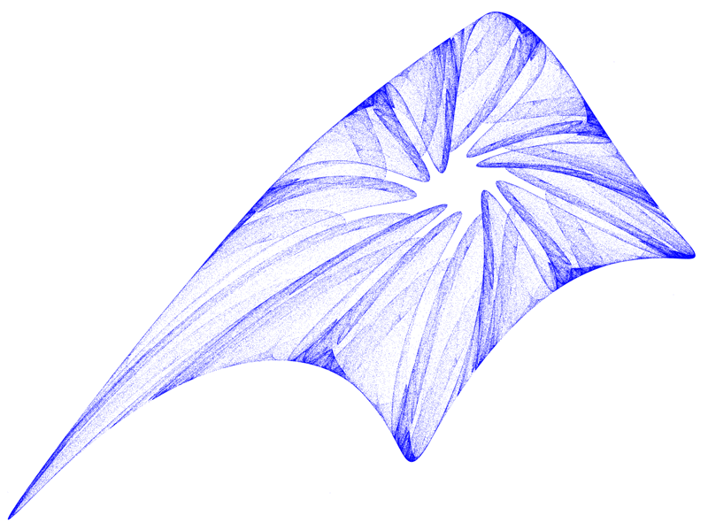 Quadratic Map Attraktor