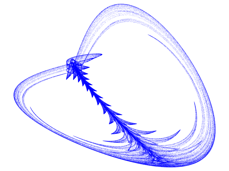 Quadratic Map Attraktor