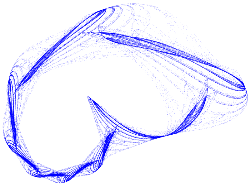 Quadratic Map Attraktor
