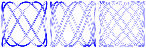 Lissajous Knoten